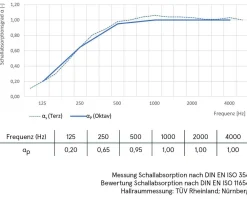Best Akustikbild LEUCHTTURM 2 Akustikbilder