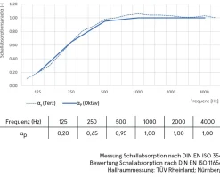 Hot Akustikbild SCHÖNHEIT Akustikbilder