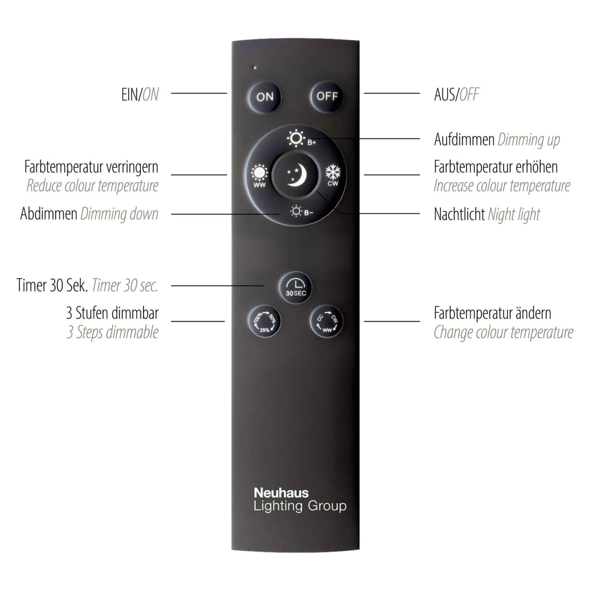 Sale Deckenleuchte PURE MIRA Spotserien|Spotserien