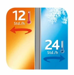 Sale Isolierflasche SENATOR Isolierkannen