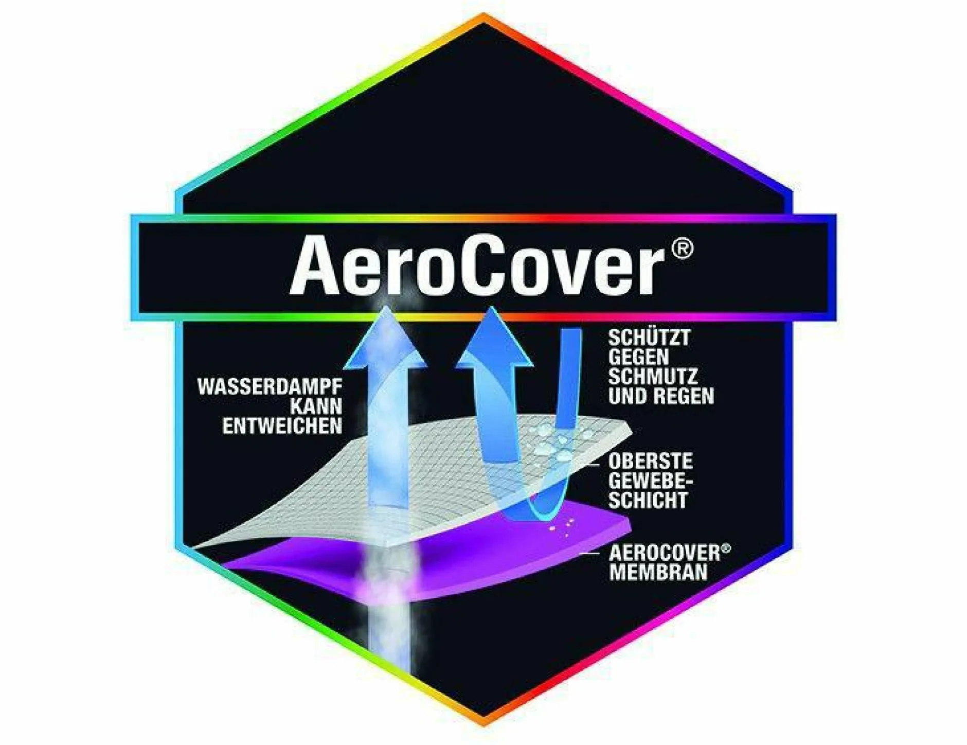 Outlet Schutzhülle AeroCover Schutzhüllen