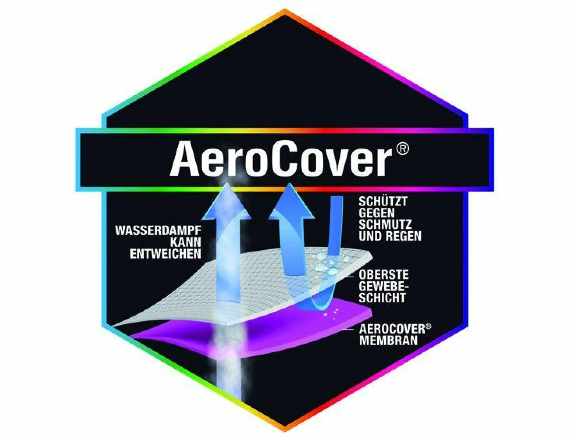 Best Schutzhülle AeroCover Schutzhüllen