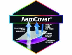 Outlet Schutzhülle AeroCover Schutzhüllen