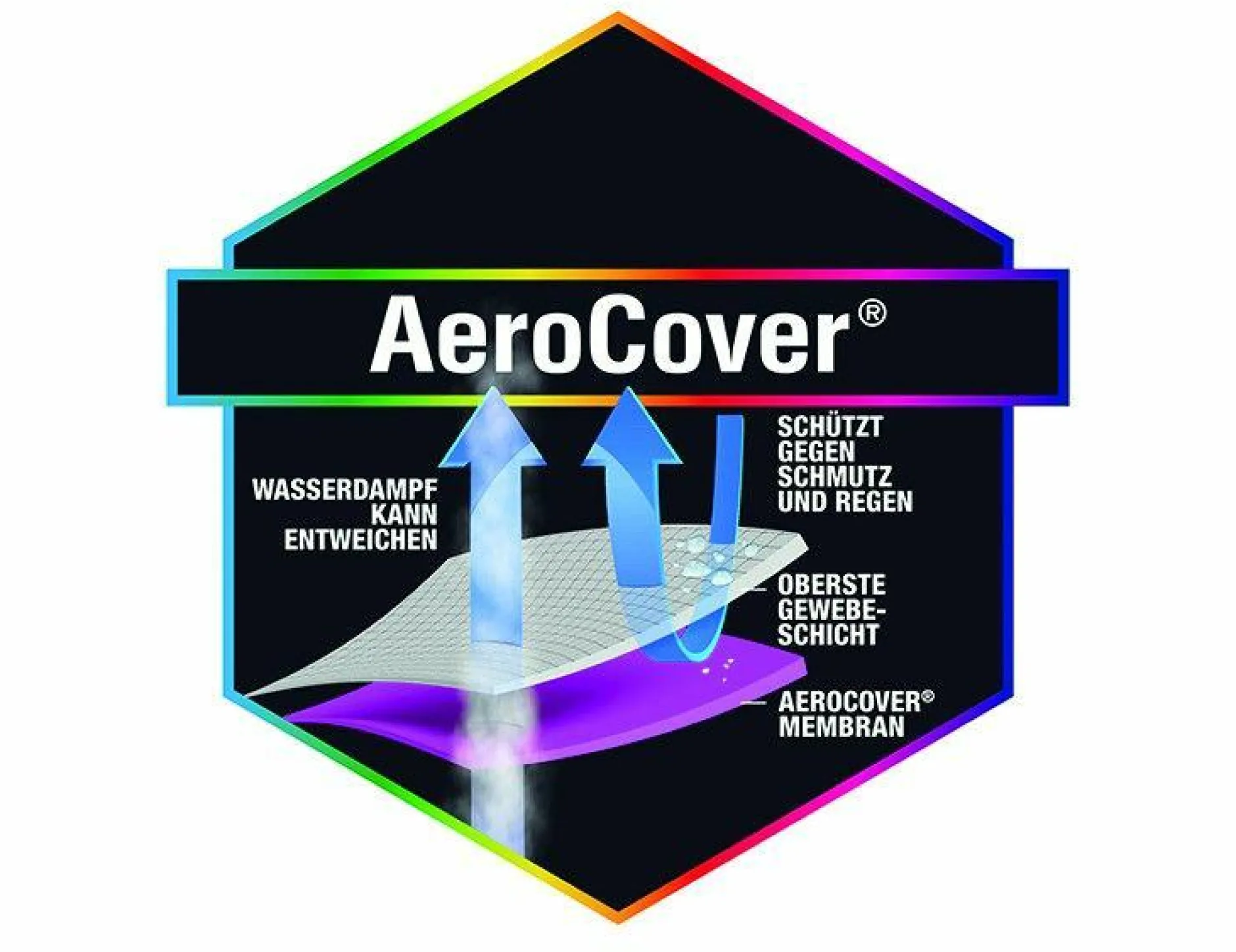 Best Schutzhülle AeroCover Schutzhüllen