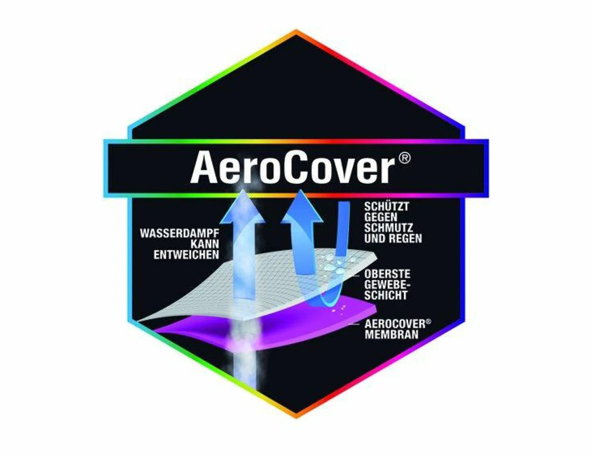 Sale Schutzhülle AeroCover Schutzhüllen